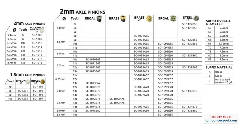 Piñón 8d. M50 acero para eje 2mm ø5,0mm x 2mm