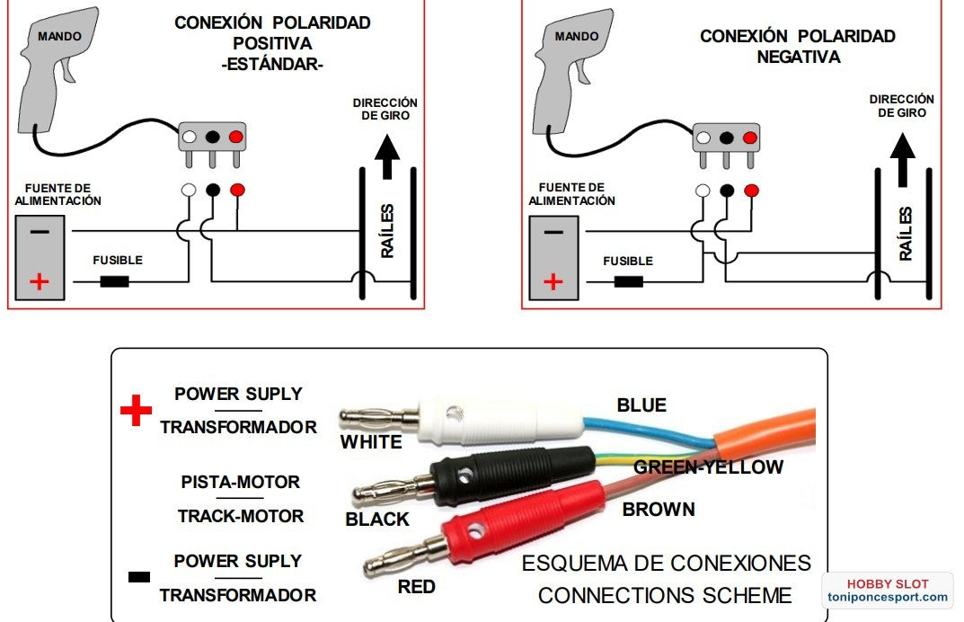 Mando PRO R-II mando 100% electrónico